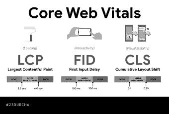 Google Core Web Vitals Agentur Wien